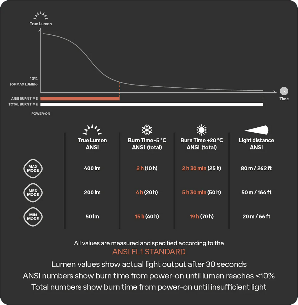 Silva Trail Runner Free-400 Lumen