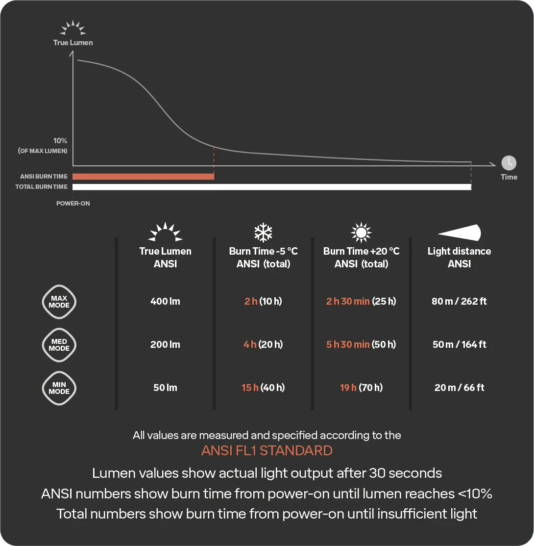 Silva Trail Runner Free-400 Lumen